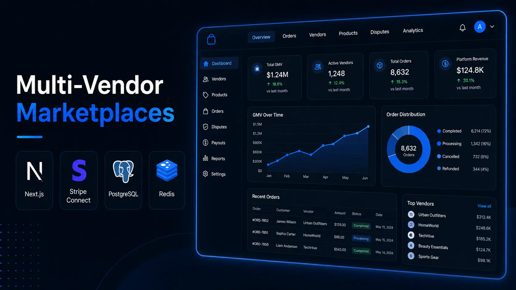 Multi-Vendor Marketplaces