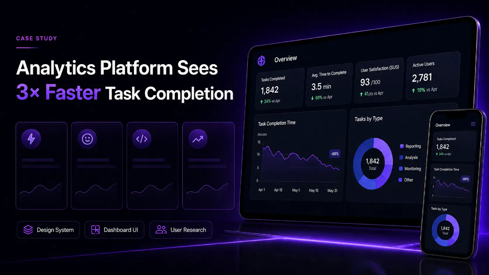 Analytics Platform Sees 3Γ Faster Task Completion